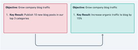 okr examples for information technology|16 OKR Examples, Good vs. Bad (With Tips and Best Practices).